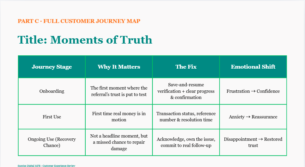 Moments of truth identified across the customer journey
