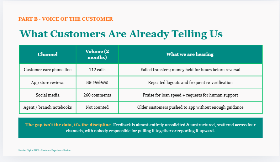 Voice of Customer analysis gathering feedback from four channels