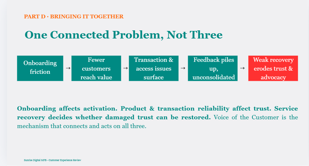 Connected customer experience vision linking onboarding, support and success