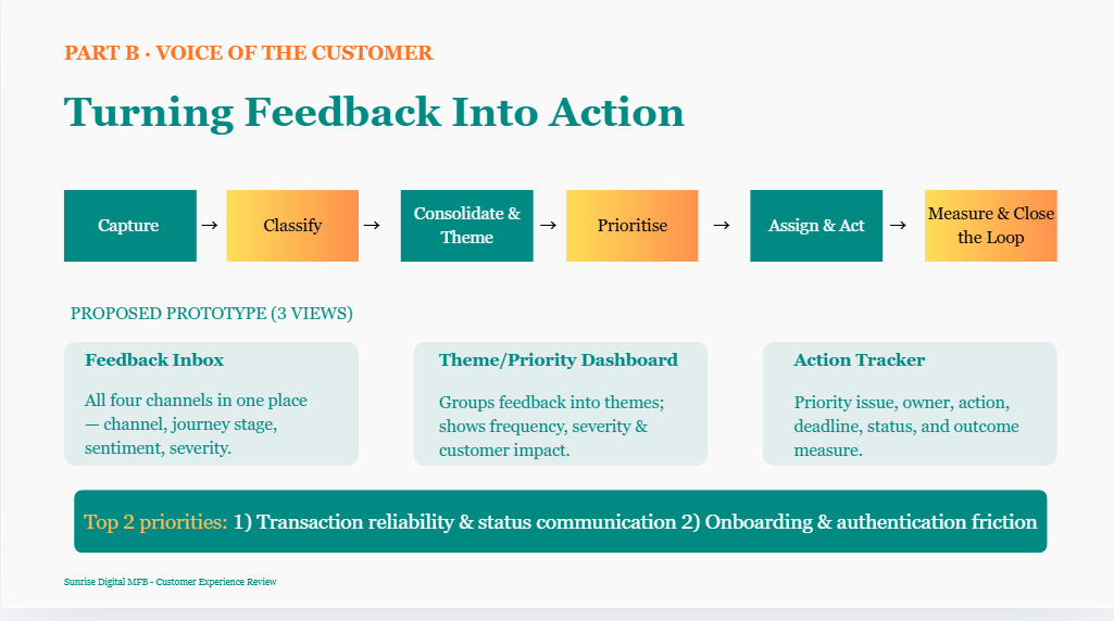 Feedback-to-action framework turning customer signals into owned next steps