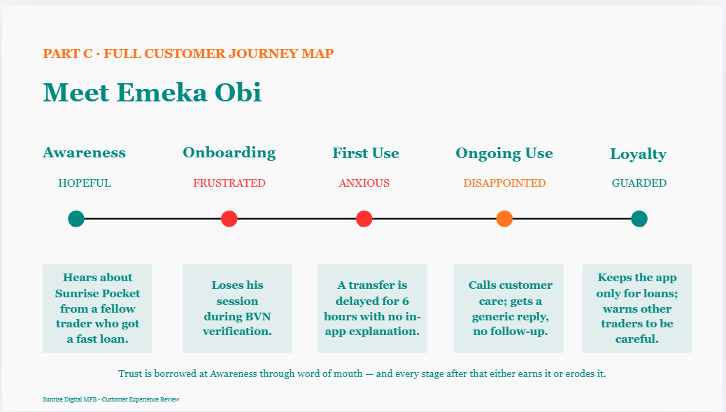 Redesigned customer journey map with stages and touchpoints