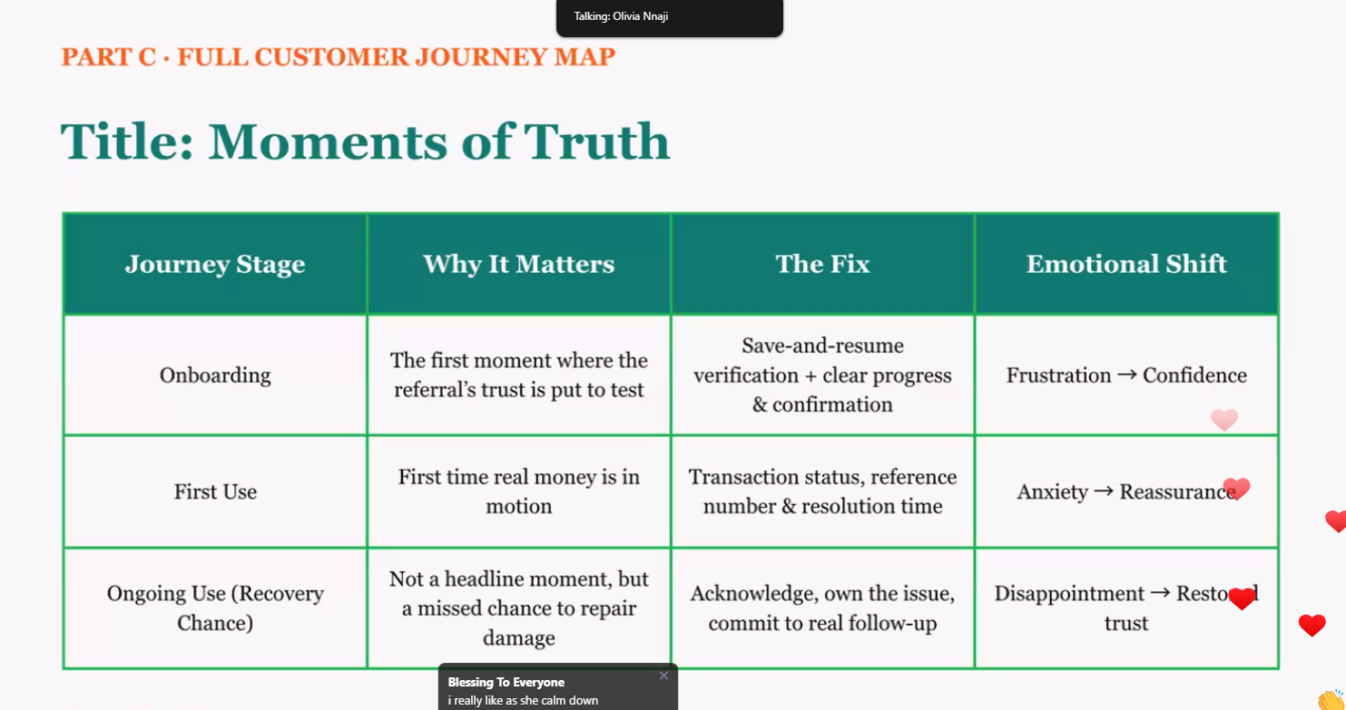 Live presentation of the Moments of Truth slide during the case study defence